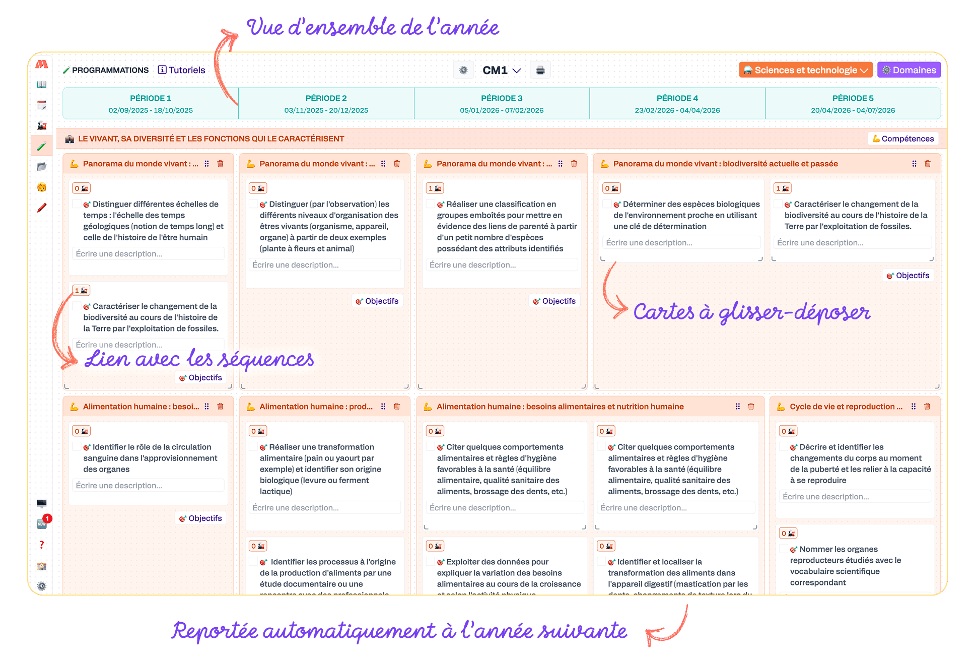 Programmation annuelle avec vue d’ensemble, cartes à glisser-déposer, lien avec les séquences et report automatique à l’année suivante